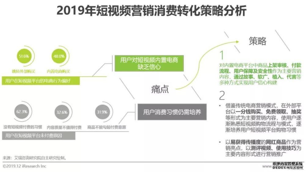 短视频营销方式和特点