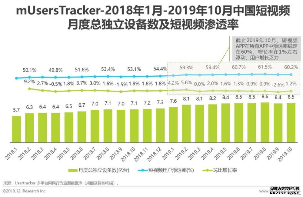 短视频营销方式和特点