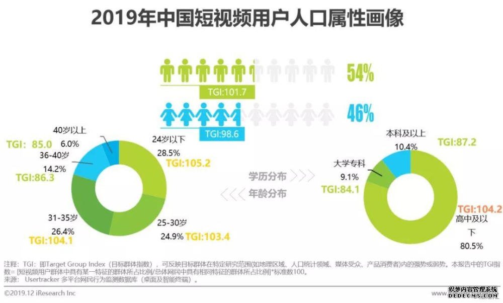 短视频营销方式和特点