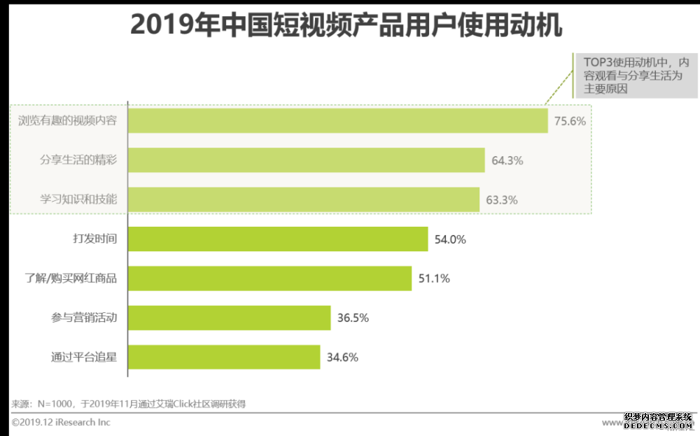 短视频营销方式和特点