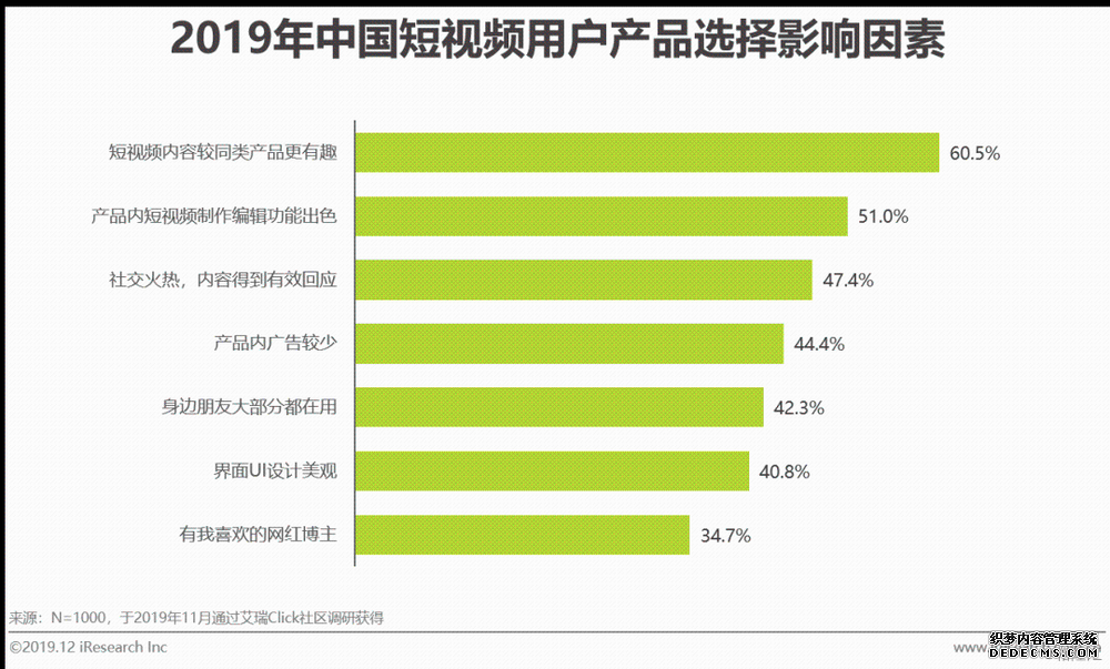 短视频营销方式和特点