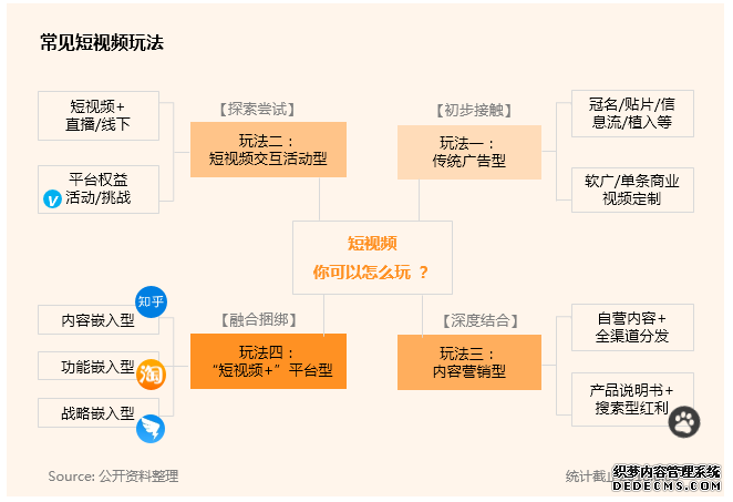 总结短视频营销策略