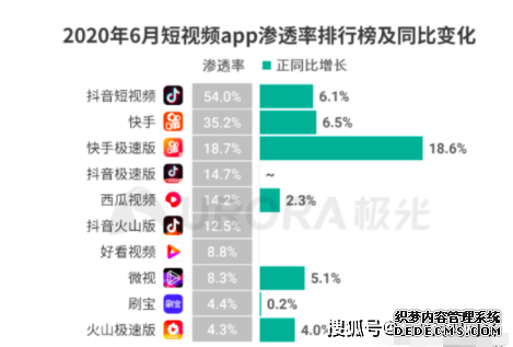 短视频网红营销有哪些方式，网红营销模式的特点