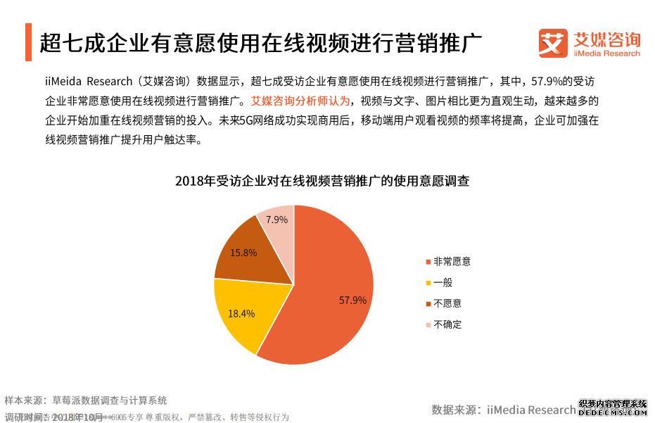 短视频营销的特点有哪些