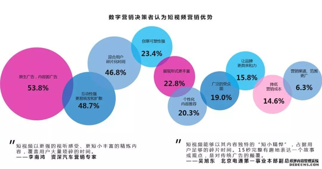 短视频营销的特点有哪些