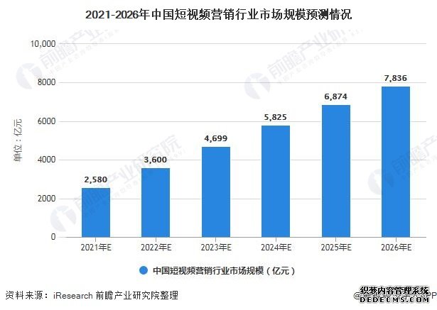 短视频营销的发展趋势