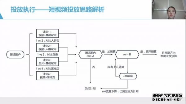 短视频营销是什么意思