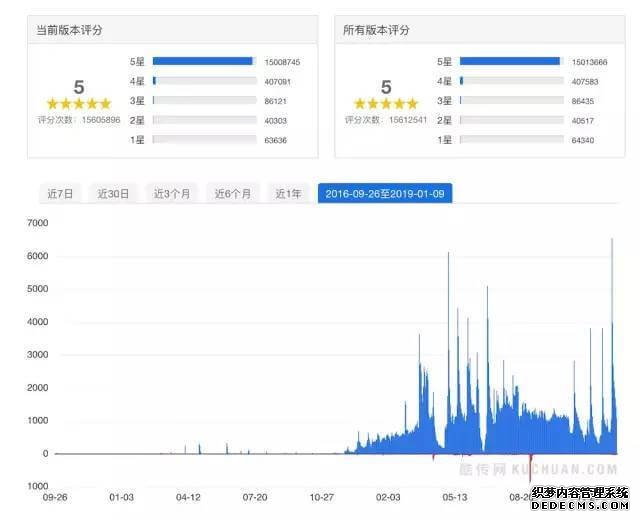 抖音短视频竞品分析！