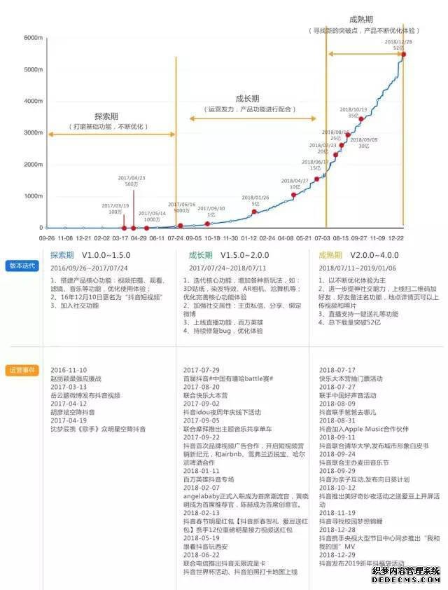 抖音短视频竞品分析！