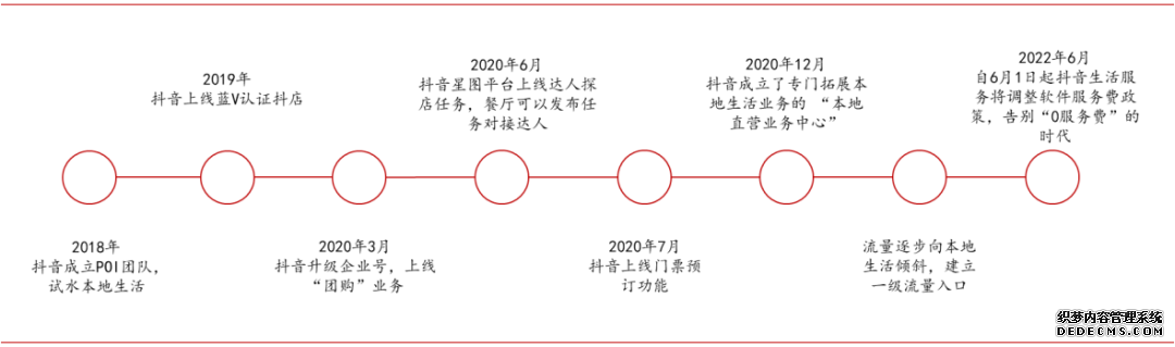 北京抖音代运营服务平台有哪些品牌店铺名称