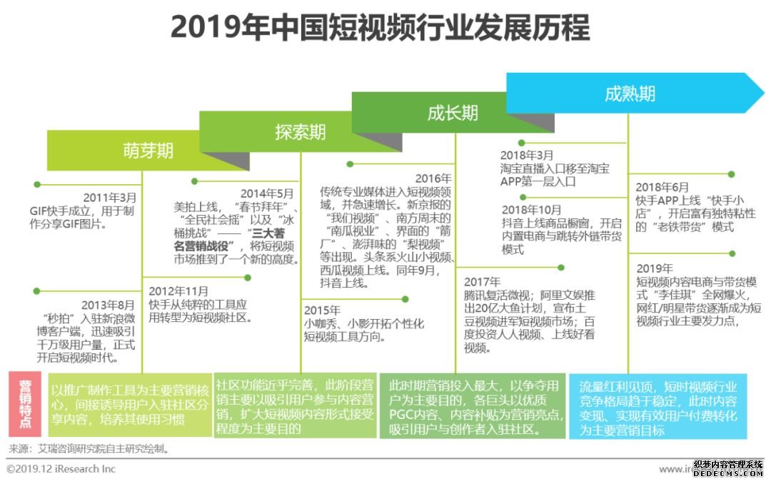 短视频营销方案优势