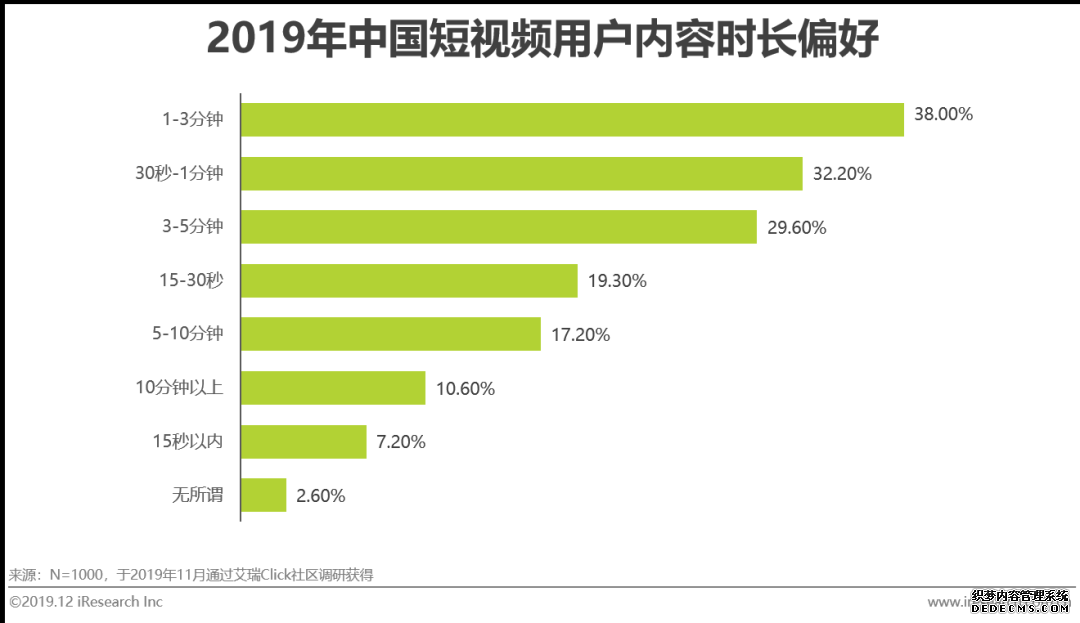 短视频营销方案优势