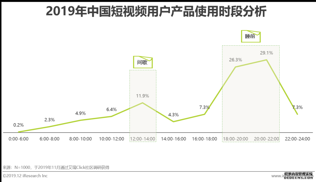 短视频营销方案优势