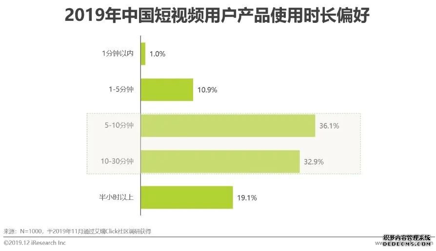 短视频营销方案优势