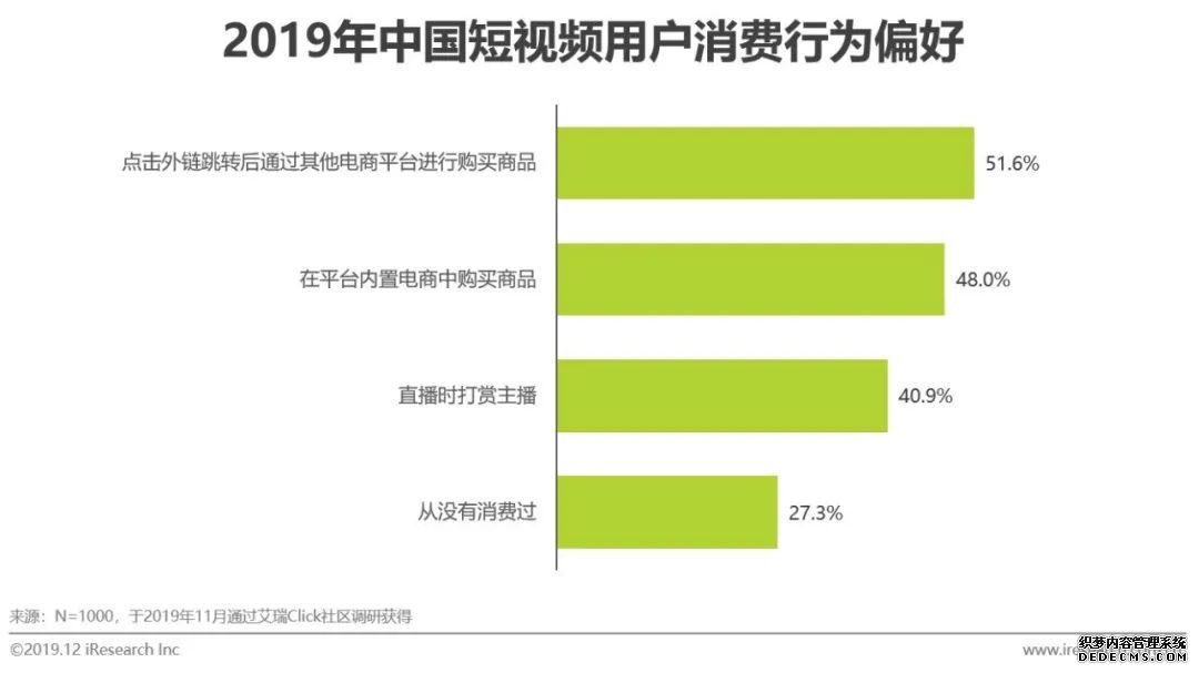 短视频营销方案优势