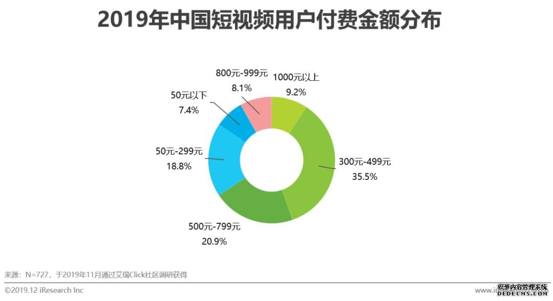 短视频营销方案优势