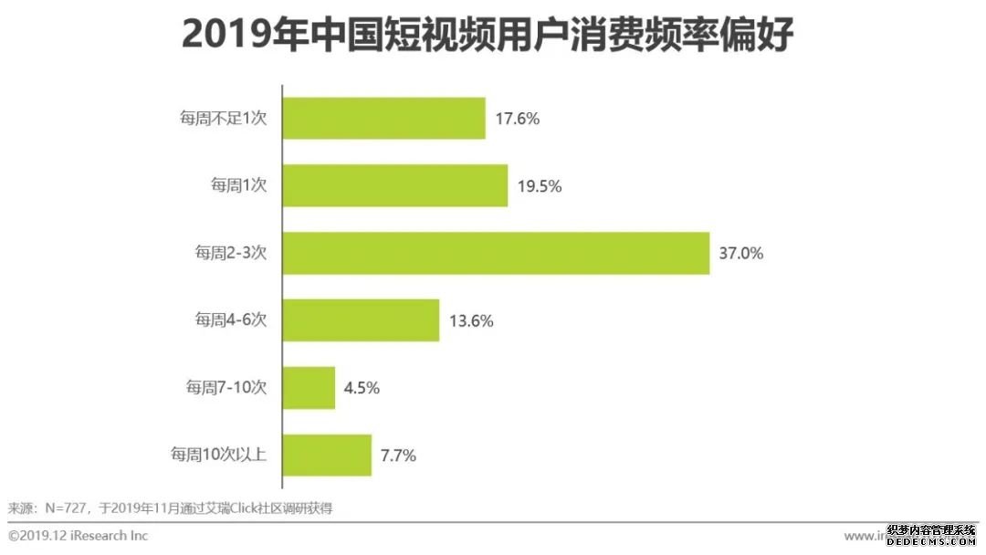 短视频营销方案优势