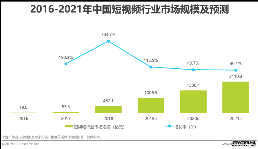 短视频营销方案优势