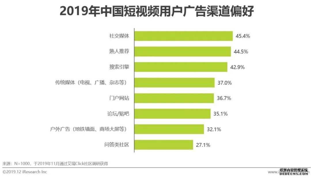 短视频营销方案优势