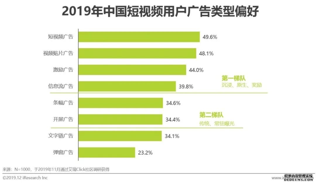 短视频营销方案优势