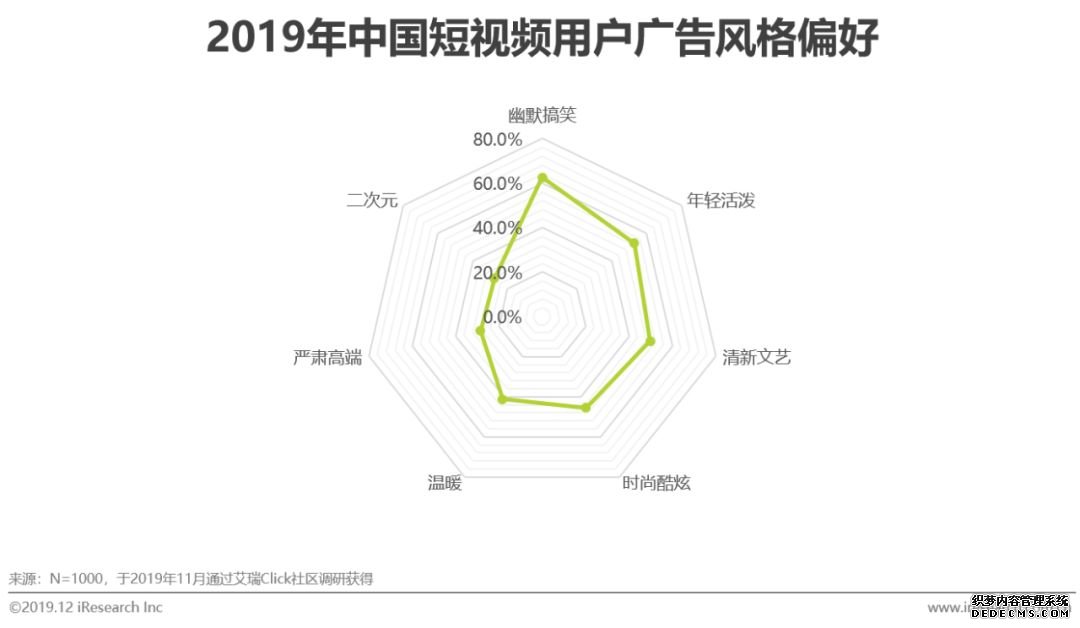 短视频营销方案优势