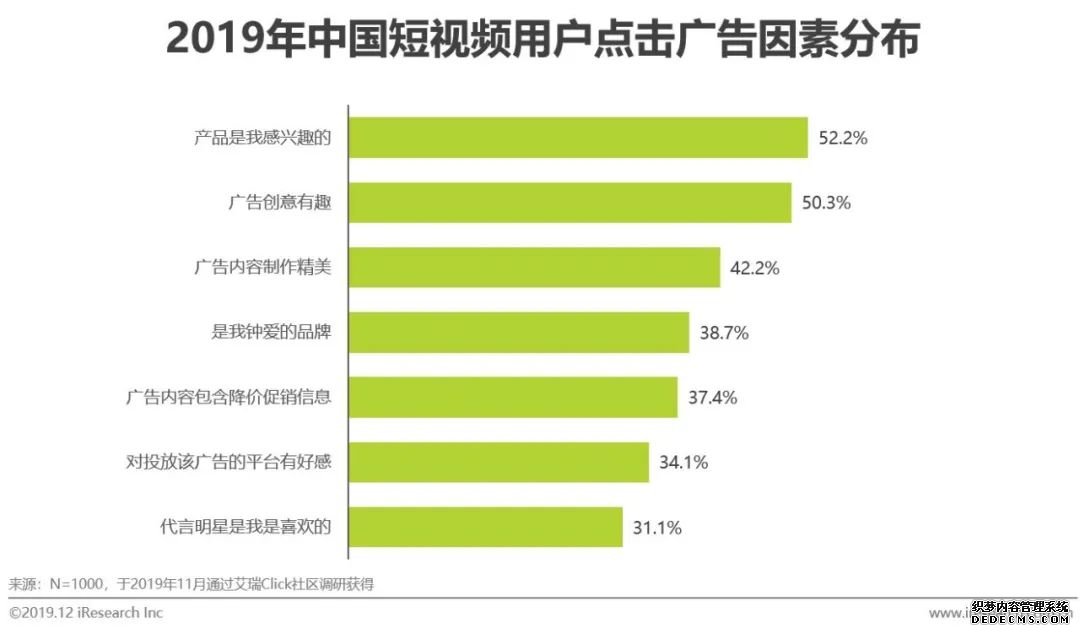 短视频营销方案优势