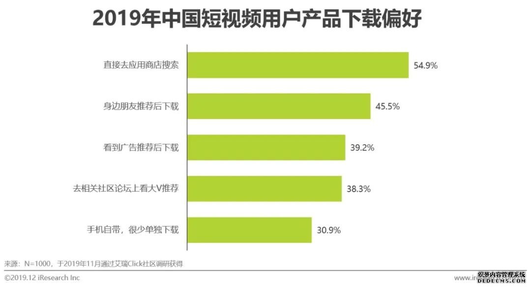 短视频营销方案优势