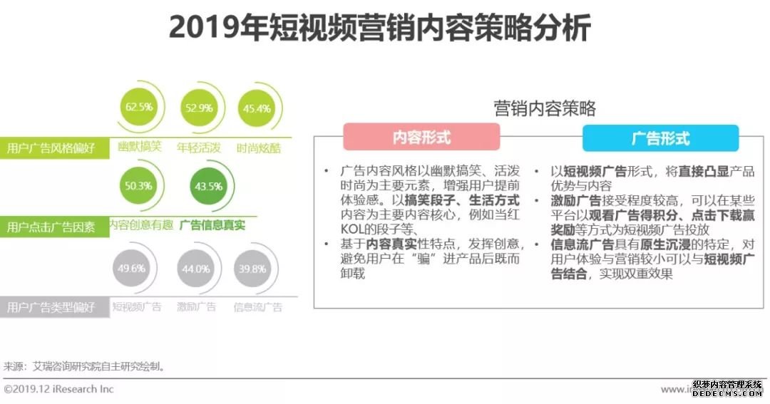 短视频营销方案优势