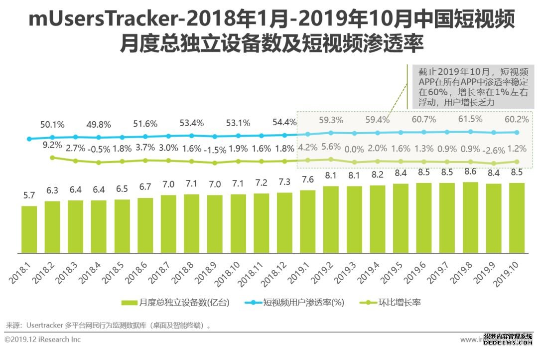 短视频营销方案优势