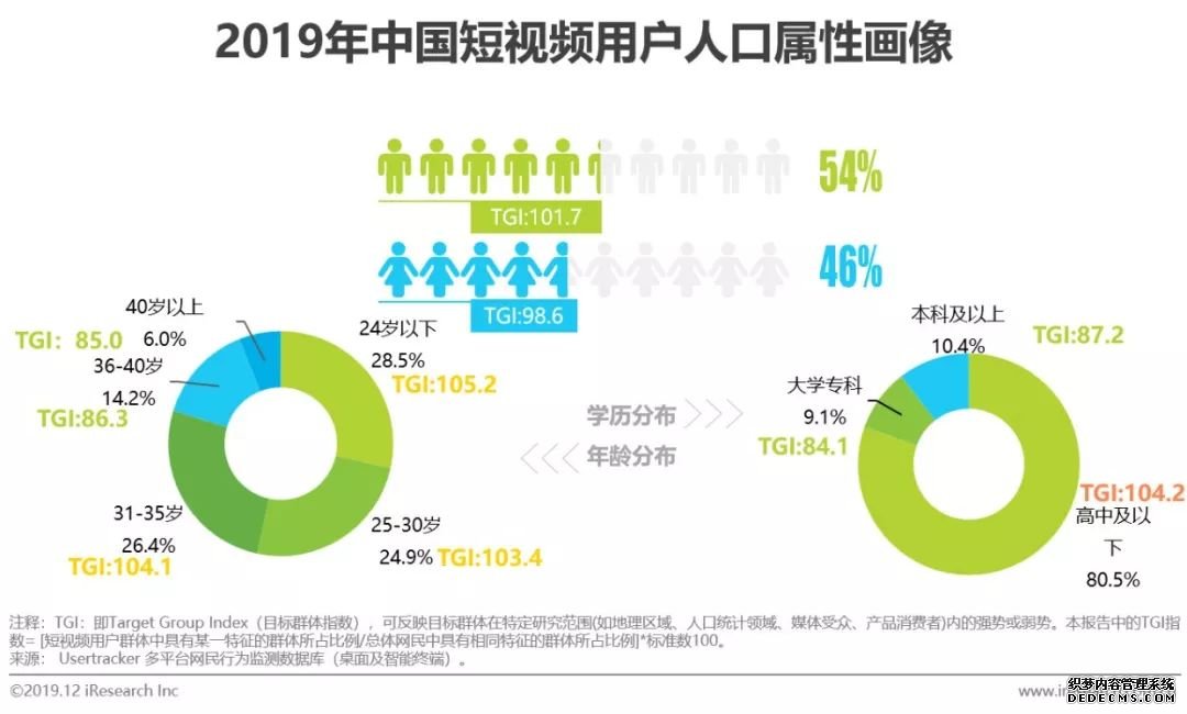 短视频营销方案优势