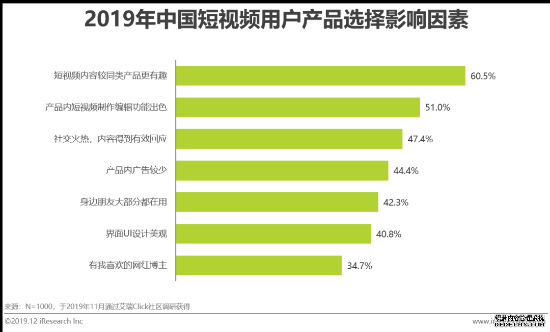 短视频营销方案优势