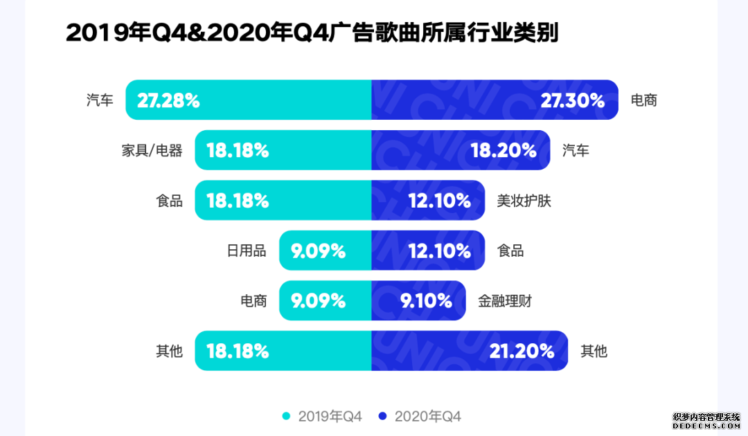 做短视频营销的目的