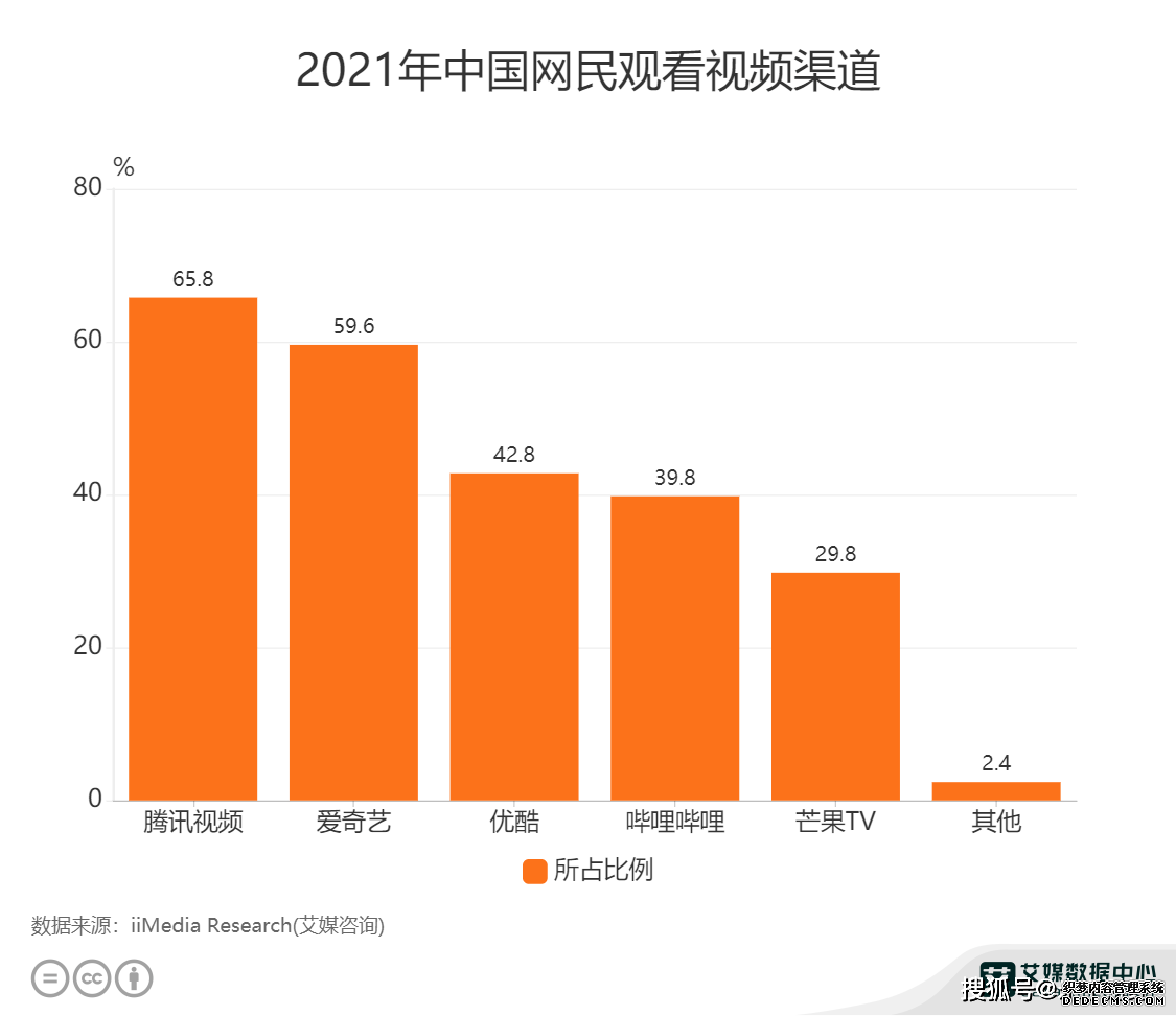 短视频营销方法利用市场营销策略分析