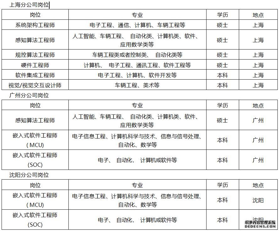 北京抖音代运营招聘信息最新版