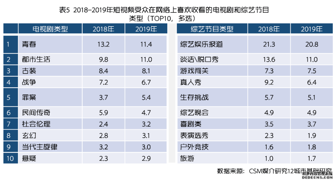 如何做好短视频营销