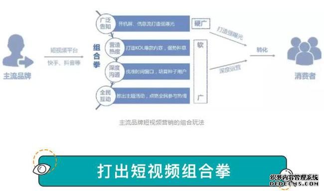 短视频营销的套路是什么