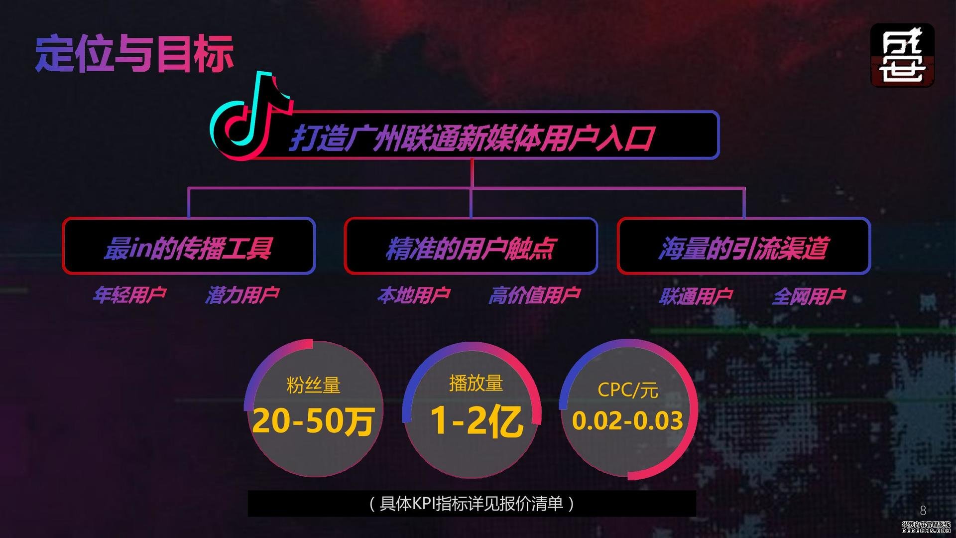 制作短视频营销方案