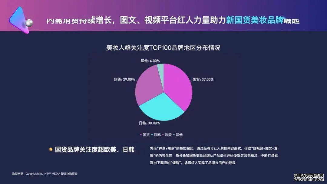 短视频营销研究内容