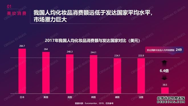 短视频营销研究内容