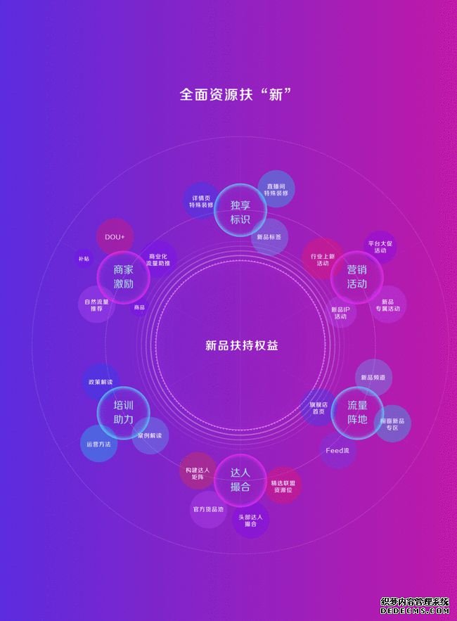 北京抖音代运营公司收费标准最新消息查询电话