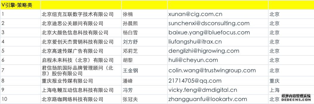 北京抖音代运营公司收费标准最新消息查询电话