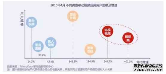 短视频营销中心ugc含义