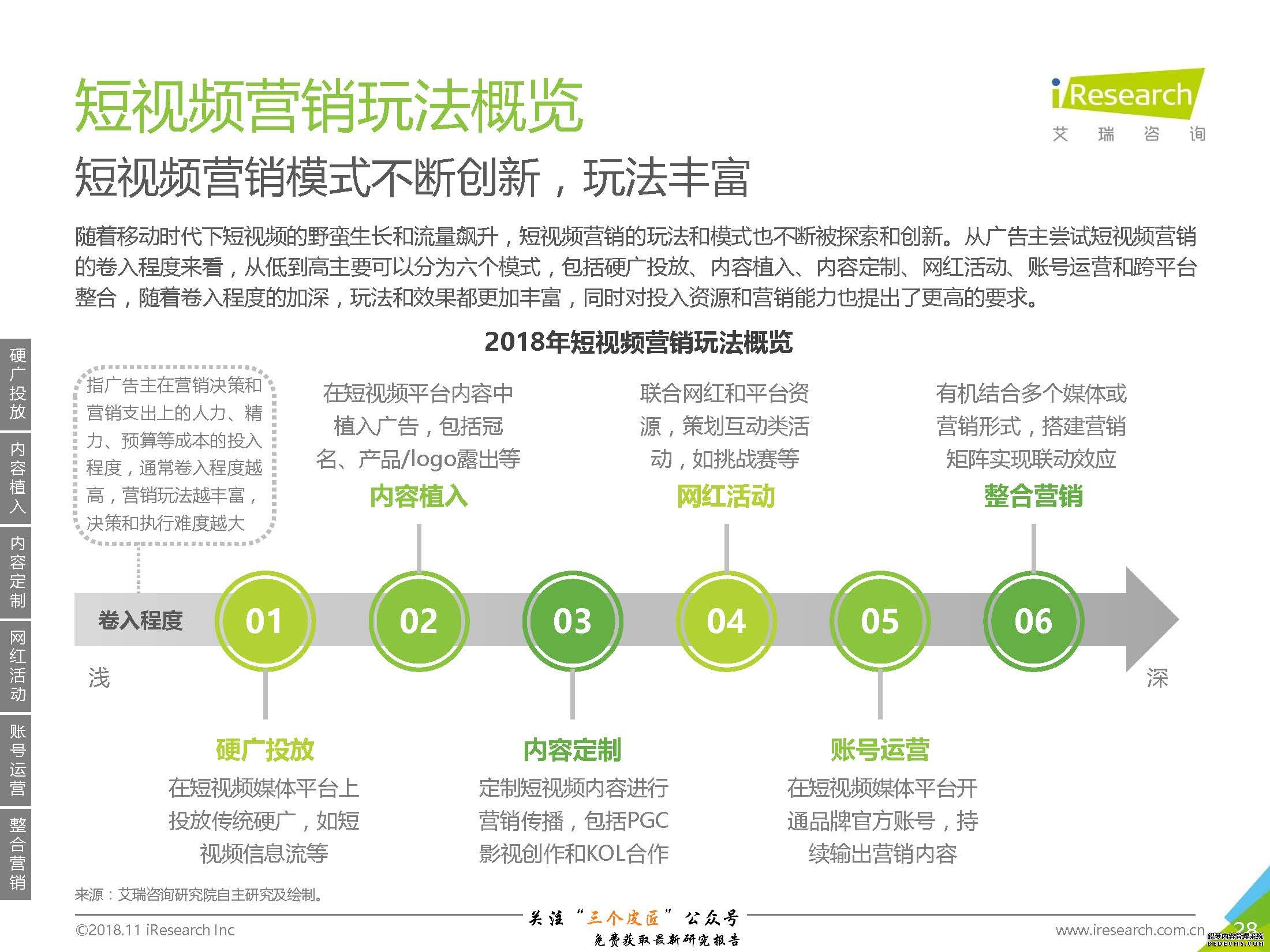 短视频营销目的