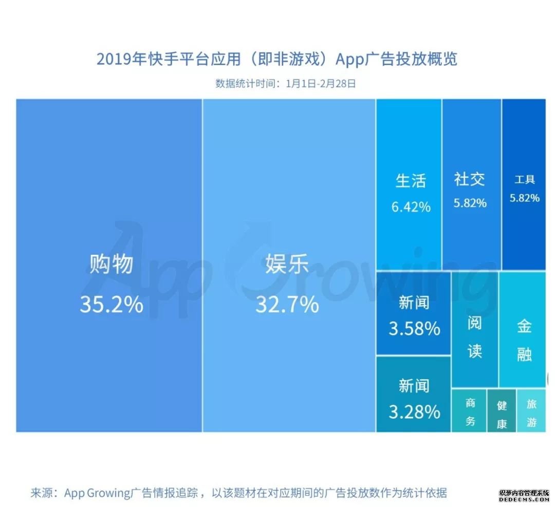 如何进行短视频营销