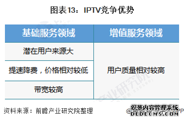 简述短视频营销的优势