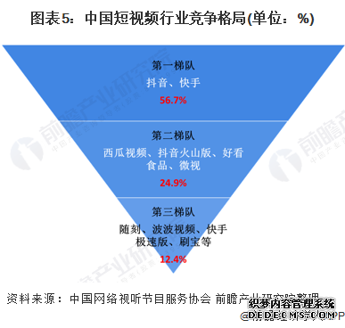 简述短视频营销的优势