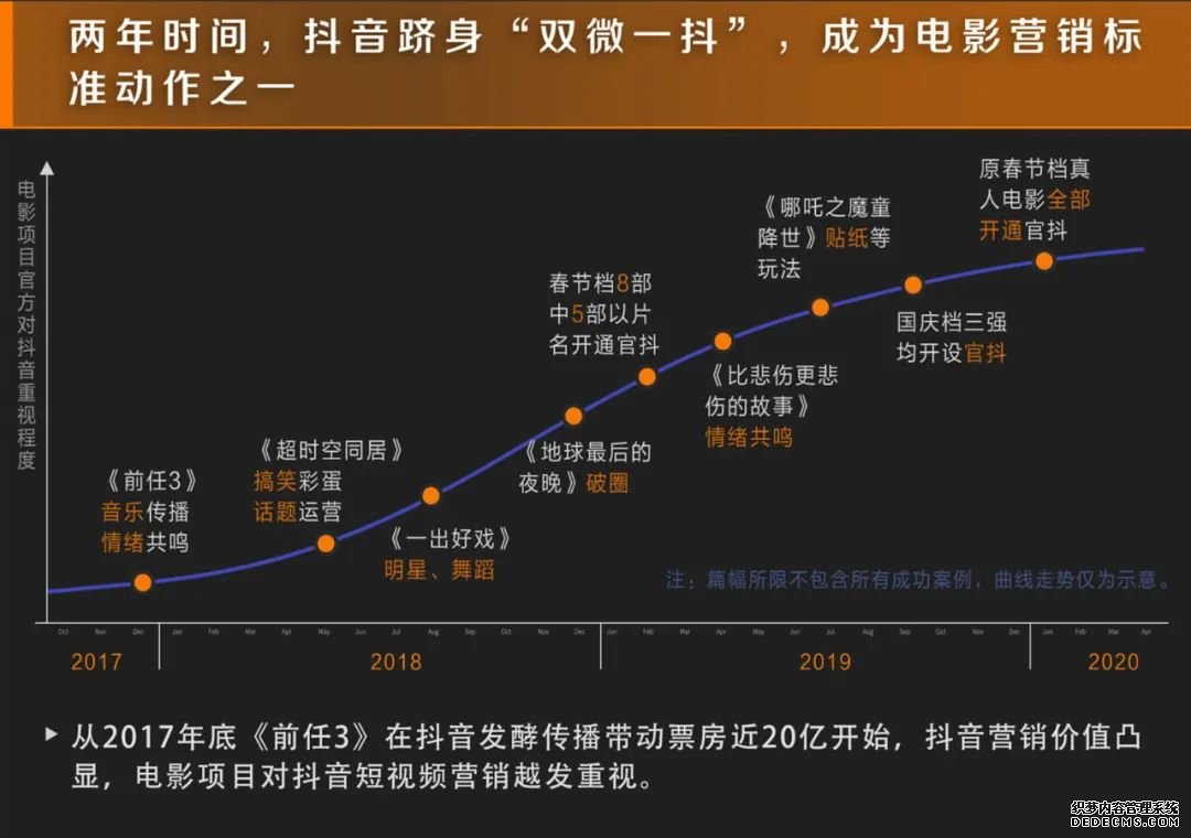 短视频营销会成为主流吗