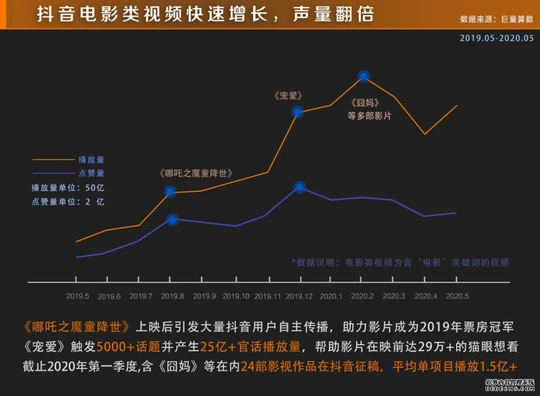 短视频营销会成为主流吗