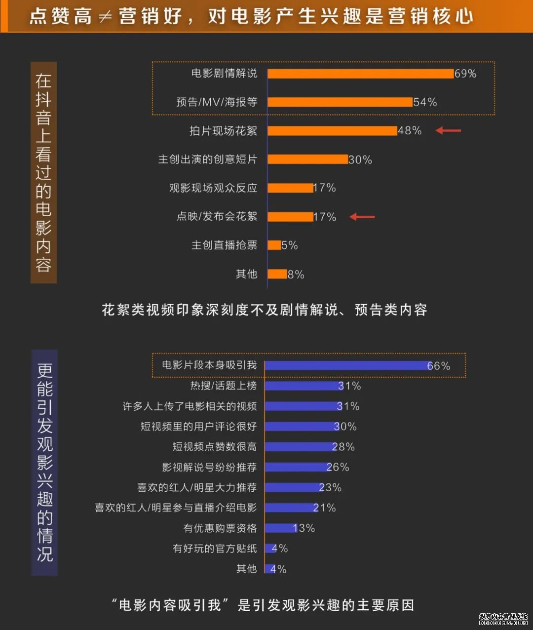 短视频营销会成为主流吗