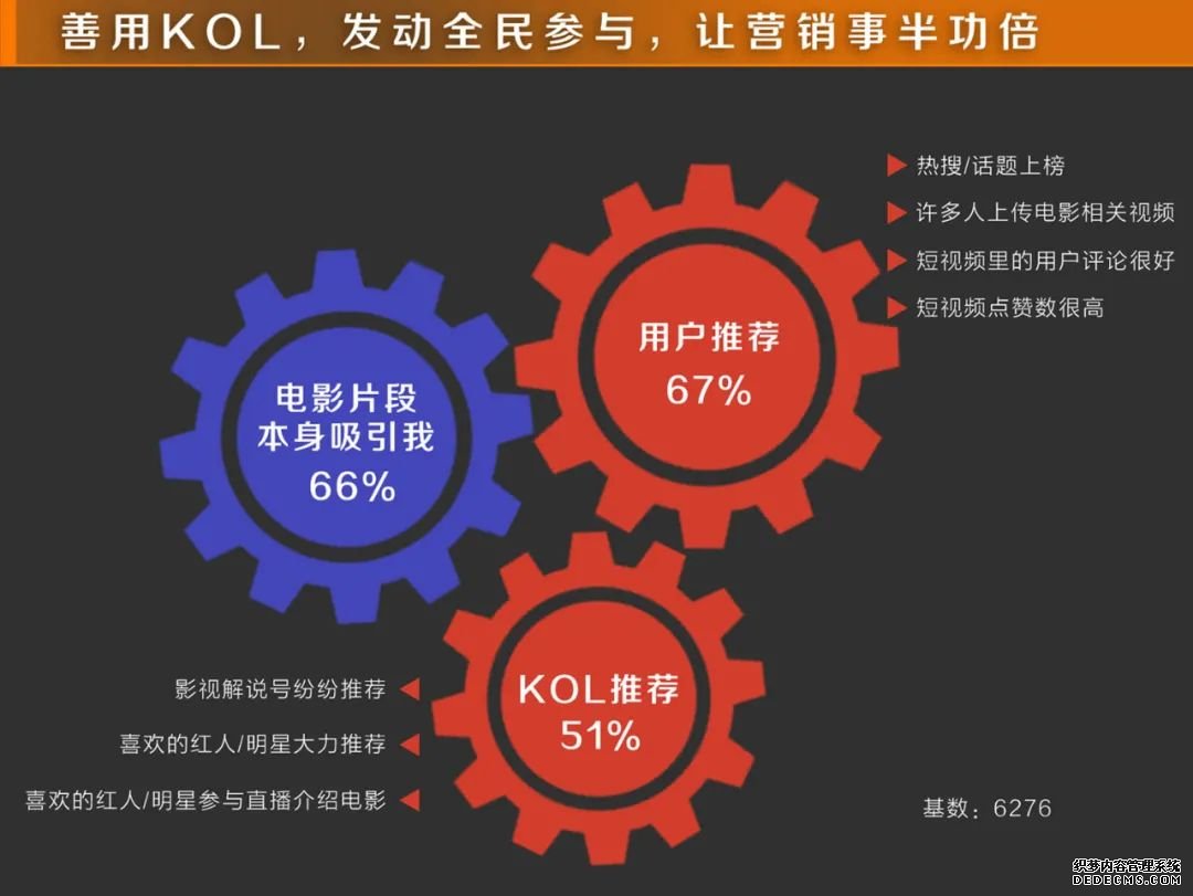 短视频营销会成为主流吗